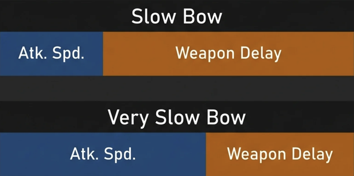 Из чего состоит выстрел