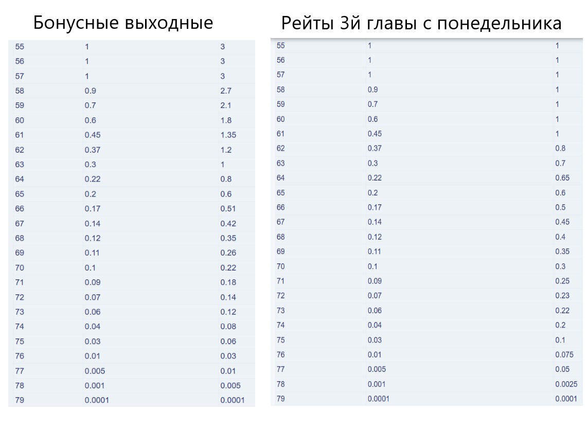 Бонусные выходные.jpg