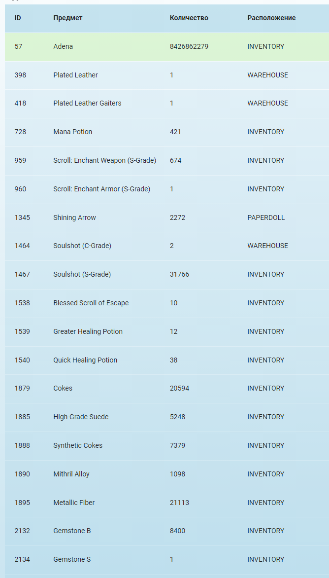 пожитки бота-дебила.png