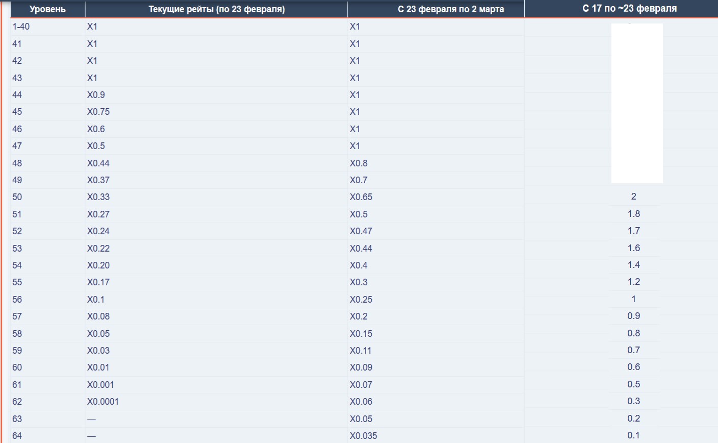 Рейты Х и Прошлый Х_2.jpg