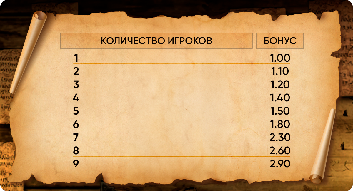 table_1_kilkist_igrokov.png